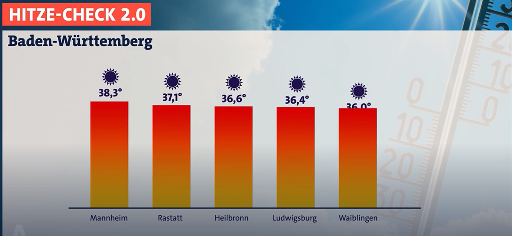 Hitze-Check 2.0 - Deutsche Umwelthilfe e.V.